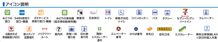 大阪環状線JR大阪駅構内図アイコン