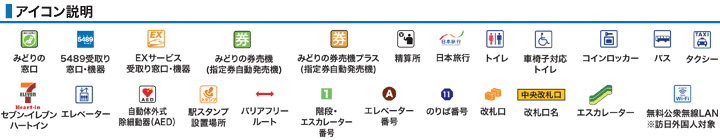 ＪＲ環状線（大阪環状線）ＪＲ天王寺駅構内図アイコン